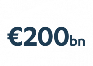€200bn Assets Under Administration