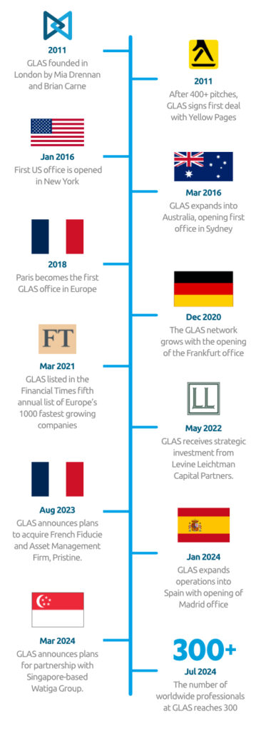 GLAS timeline